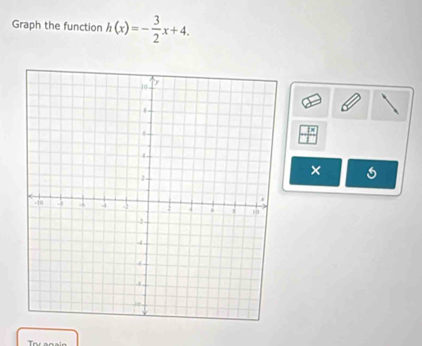 Graph the function h(x)=- 3/2 x+4. 
× 
Try again