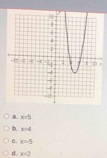 a. x=5
b. x=4
C. x=-5
d. x=2