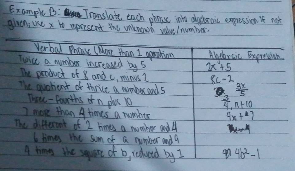 Example B: Translate each phoase into algebraic expression If not 
given; use x to represent the unknown valve/number. 
Verbal Phease (Mone than I opeation Abebraic Expresinn 
Twice a number increased by 5
2x+5
The product of 8 and c, minus 2
8c-2
The avorient of thrice a number ands  3x/5 
Three-fourths of n plus 10
 3/4 , n+10
I more than A times a number
4x+7
The different of I times a number and A
6 times the sum of a number and 9
4 times the squere of b, redued by I 4b^2-1