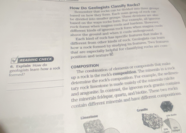 How Do Geologists Classify Rocks? 
Remember that rocks can be divided into three groups 
based on how they form. Each main group of rock can 
be divided into smaller groups. These divisions are also 
based on the ways rocks form. For example, all igneous 
rock forms when magma cools and hardens. However, 
different kinds of igneous rock form when magma cools 
above the ground and when it cools underground. 
Each kind of rock has specific features that make it 
different from other kinds of rock. Geologists can learn 
how a rock formed by studying its features. Two features 
that are especially helpful for classifying rocks are com 
READING CHECK position and texture⊥ 
6. Explain How do 
The combination of elements or compounds that make 
geologists learn how a rock COMPOSITION 
up a rock is the rock's composition. The minerals in a rock 
formed? 
determine the rock's composition. For example, the sedimen- 
_tary rock limestone is made mainly of the minerals calcite 
_and aragonite. In contrast, the igneous rock granite contains 
the minerals feldspar, quartz, and biotite. These two rocks 
contain different minerals and have different compositions. 
Limestone Granite
10% s Biolite 
357h 55%
Feldspar