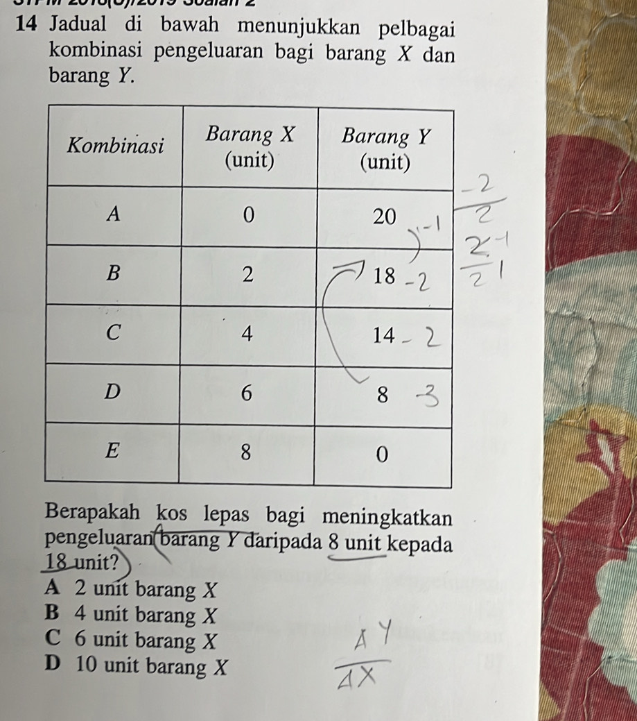 Jadual di bawah menunjukkan pelbagai
kombinasi pengeluaran bagi barang X dan
barang Y.
Berapakah kos lepas bagi meningkatkan
pengeluaran barang Y daripada 8 unit kepada
18 unit?
A 2 unit barang X
B 4 unit barang X
C 6 unit barang X
D 10 unit barang X