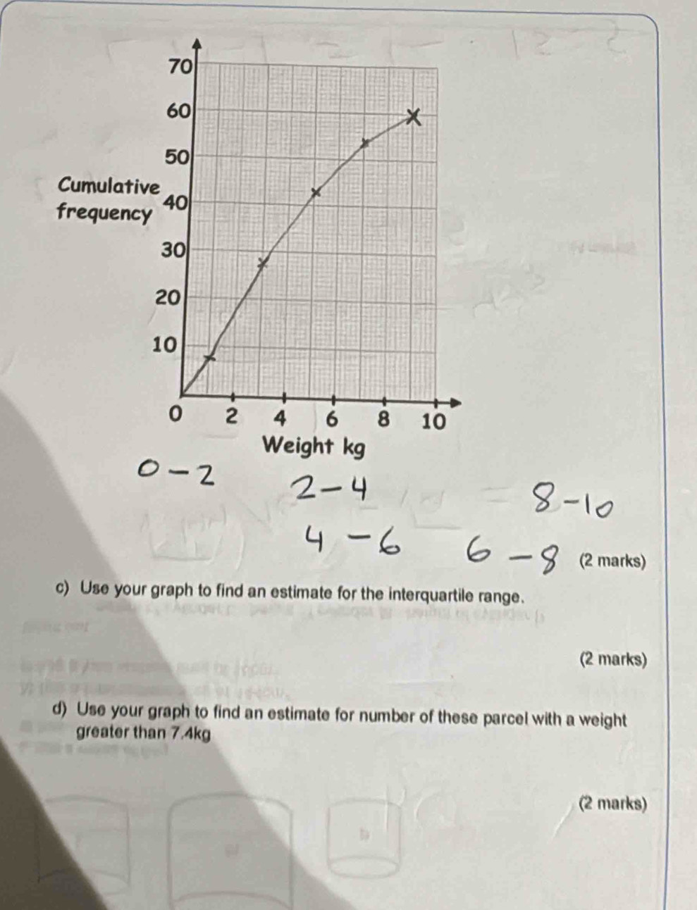 Cumulative 
frequency 
(2 marks) 
c) Use your graph to find an estimate for the interquartile range. 
(2 marks) 
d) Use your graph to find an estimate for number of these parcel with a weight 
greater than 7.4kg
(2 marks)