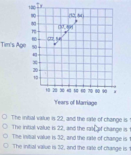 Tim's Age
The initial value is 22, and the rate of change is
The initial value is 22, and the rate of change is
The initial value is 32, and the rate of change is 1
The initial value is 32, and the rate of change is 1