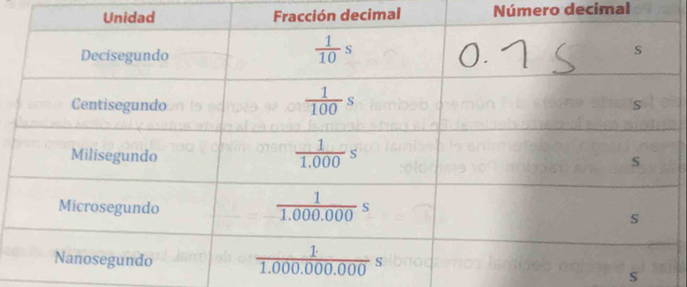 decimal Número decimal
S