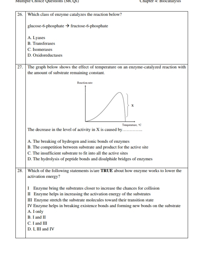 Questions (MCQs)  Chapter 4: Biocatalysis
26. Which class of enzyme catalyzes the reaction below?
glucose-6-phosphate → fructose-6-phosphate
A. Lyases
B. Transferases
C. Isomerases
D. Oxidoreductases
27. The graph below shows the effect of temperature on an enzyme-catalyzed reaction with
the amount of substrate remaining constant.
The decrease in the level of activity in X is caused by_
A. The breaking of hydrogen and ionic bonds of enzymes
B. The competition between substrate and product for the active site
C. The insufficient substrate to fit into all the active sites
D. The hydrolysis of peptide bonds and disulphide bridges of enzymes
28. Which of the following statements is/are TRUE about how enzyme works to lower the
activation energy?
I Enzyme bring the substrates closer to increase the chances for collision
II Enzyme helps in increasing the activation energy of the substrates
III Enzyme stretch the substrate molecules toward their transition state
IV Enzyme helps in breaking existence bonds and forming new bonds on the substrate
A. I only
B. I and II
C. I and III
D. I, III and IV