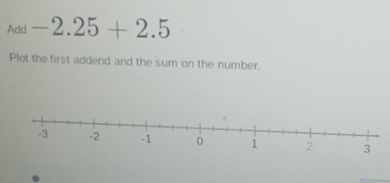 Solved: Add -2.25+2.5 Plot the first addend and the sum on the number ...