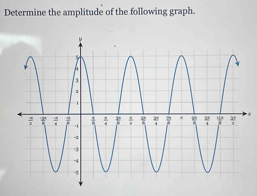 Determine the amplitude of the following graph.
x