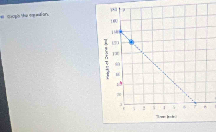 Groph the equation.
a