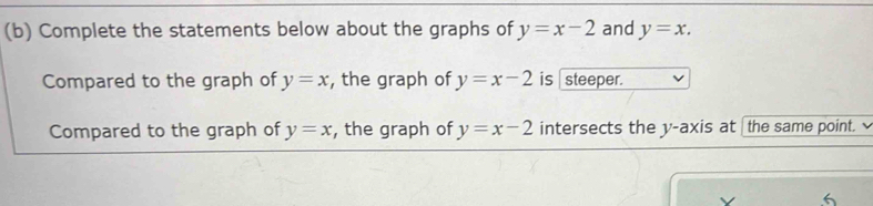 Complete the statements below about the graphs of y=x-2 and y=x. 
Compared to the graph of y=x , the graph of y=x-2 is steeper. 
Compared to the graph of y=x , the graph of y=x-2 intersects the y-axis at the same point. 
6