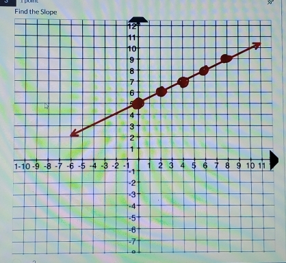 Find the Slope 
。