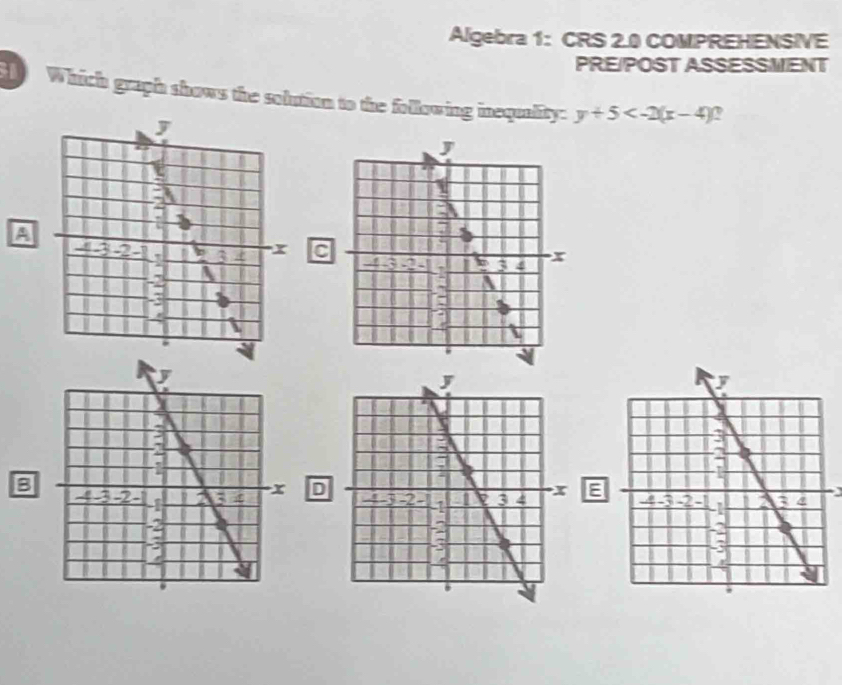 Algebra 1: CRS 2.0 COMPREHENSIVE 
PRE/POST ASSESSMENT 
Which graph shows the solution to the following inequality: y+5 2 
A 
C 
B 
D8