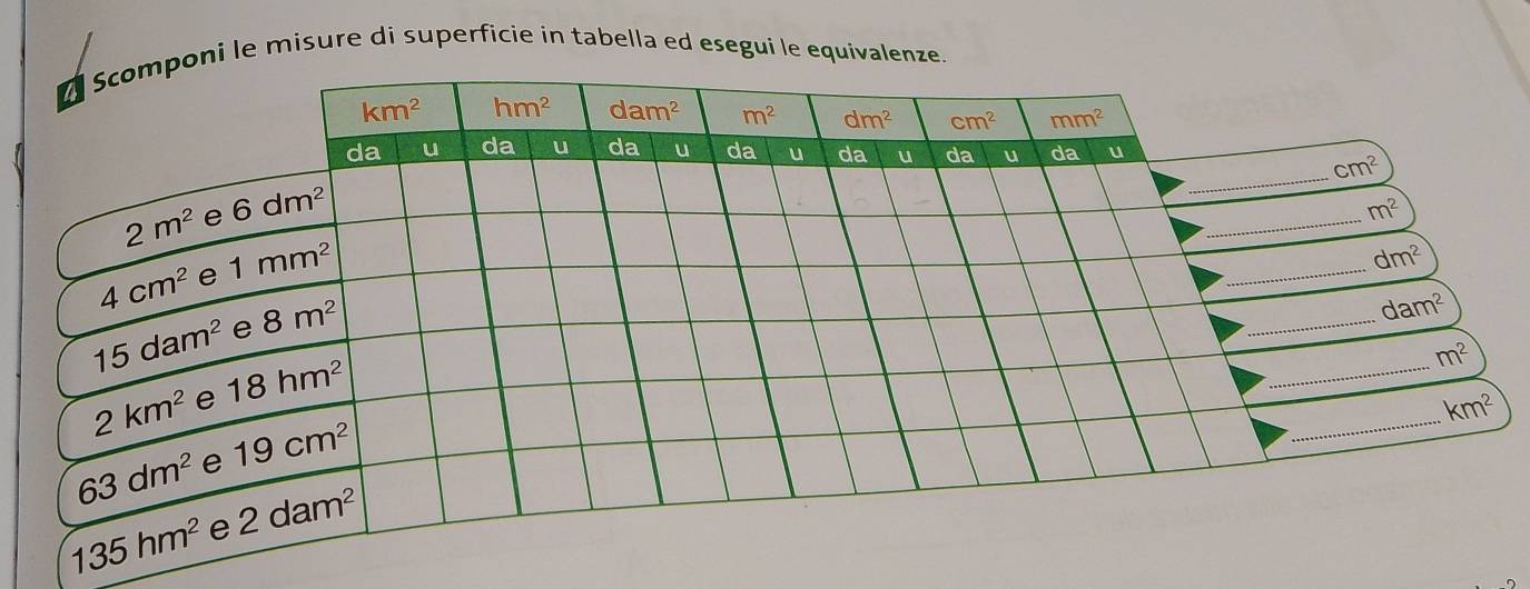 le misure di superficie in tabella ed esegui le equivalenze.