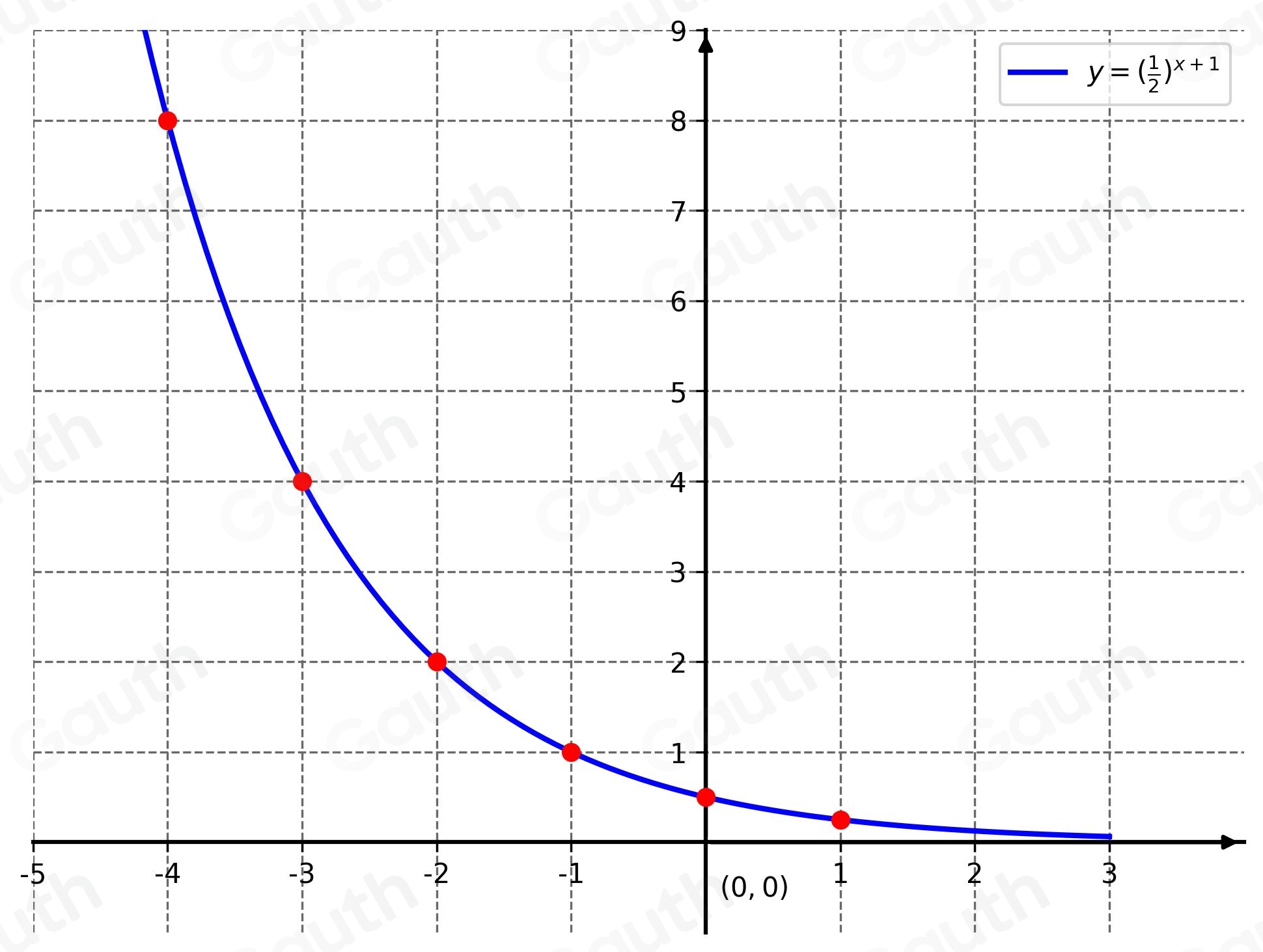 Solved: enter your nassword for C In intérnet assounts. unction below ...