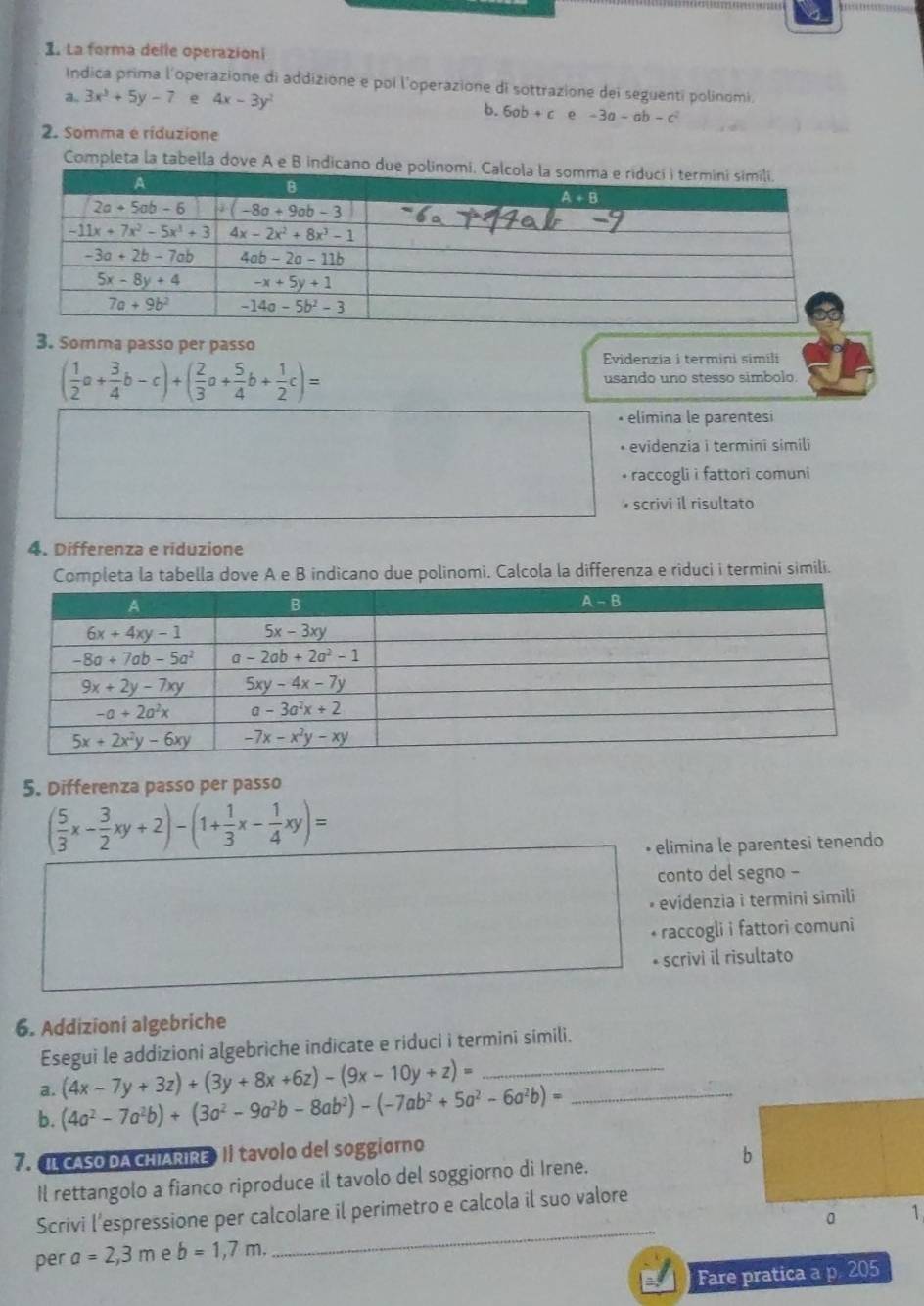 La forma delle operazioni
Indica prima l'operazione di addizione e poi l'operazione di sottrazione dei seguenti polinomi.
a. 3x^3+5y-7 e 4x-3y^2
b. 6ab+c e -3a-ab-c^2
2. Somma é riduzione
Completa la tabella dove A e B indicano 
3. Somma passo per passo
( 1/2 a+ 3/4 b-c)+( 2/3 a+ 5/4 b+ 1/2 c)=
Evidenzia i termini simili
usando uno stesso simbolo.
lmina le parentesi
• evidenzia i termini simili
+ raccogli i fattori comuni
* scrivi il risultato
4. Differenza e riduzione
Completa la tabella dove A e B indicano due polinomi. Calcola la differenza e riduci i termini simili.
5. Differenza passo per passo
( 5/3 x- 3/2 xy+2)-(1+ 1/3 x- 1/4 xy)=
• elimina le parentesi tenendo
conto del segno -
• evidenzia i termini simili
+ raccogli i fattori comuni
* scrivi il risultato
6. Addizioni algebriche
Esegui le addizioni algebriche indicate e riduci i termini simili.
a. (4x-7y+3z)+(3y+8x+6z)-(9x-10y+z)= _
b. (4a^2-7a^2b)+(3a^2-9a^2b-8ab^2)-(-7ab^2+5a^2-6a^2b)= _
7. IL CASO DA CHIARIRE Il tavolo del soggiorno
Il rettangolo a fianco riproduce il tavolo del soggiorno di Irene.
b
_
Scrivi l’espressione per calcolare il perimetro e calcola il suo valore
。 1
per a=2,3m e b=1,7m,
Fare pratica a p. 205