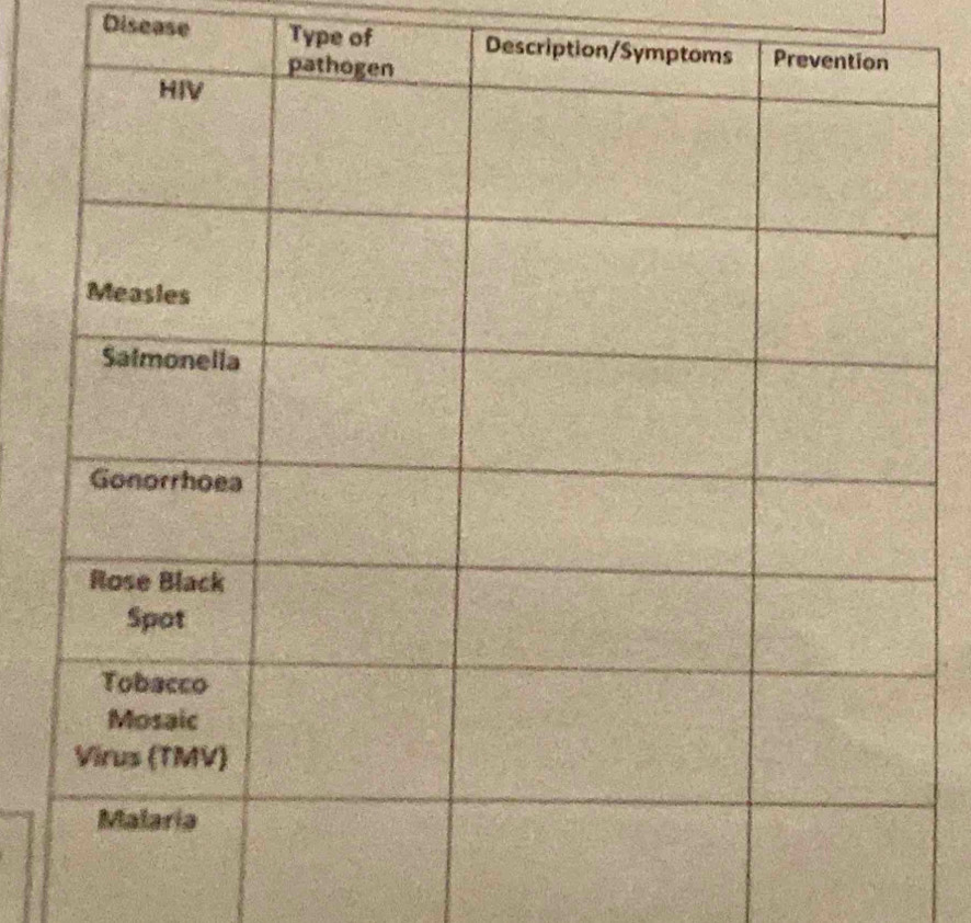 Disease Type of Des