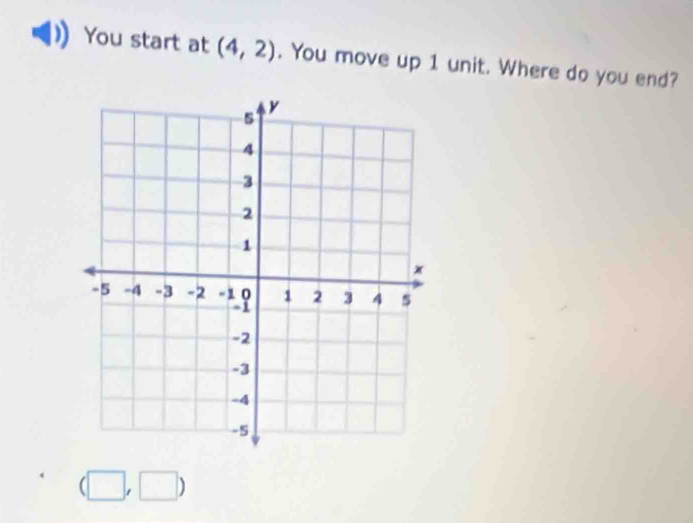 You start at (4,2). You move up 1 unit. Where do you end? 
□