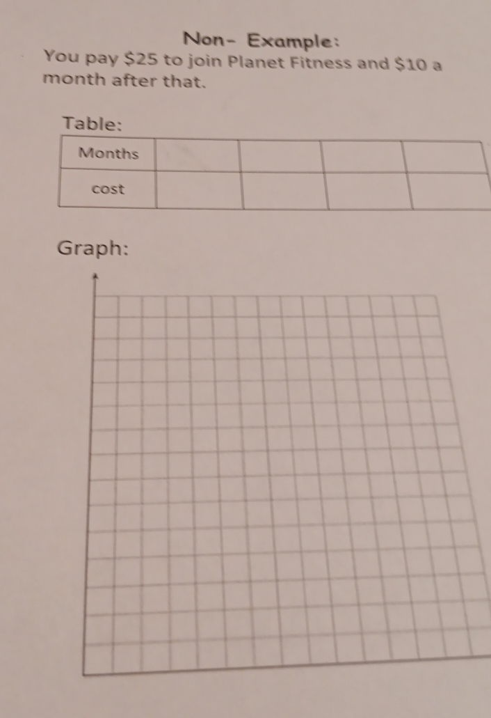Non- Example: 
You pay $25 to join Planet Fitness and $10 a 
month after that. 
Table: 
Graph:
