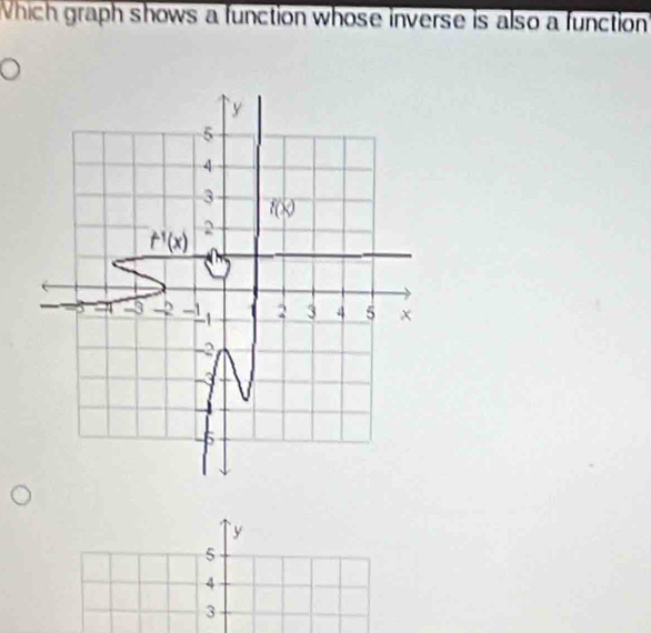 Which graph shows a function whose inverse is also a function
y
5
4
3