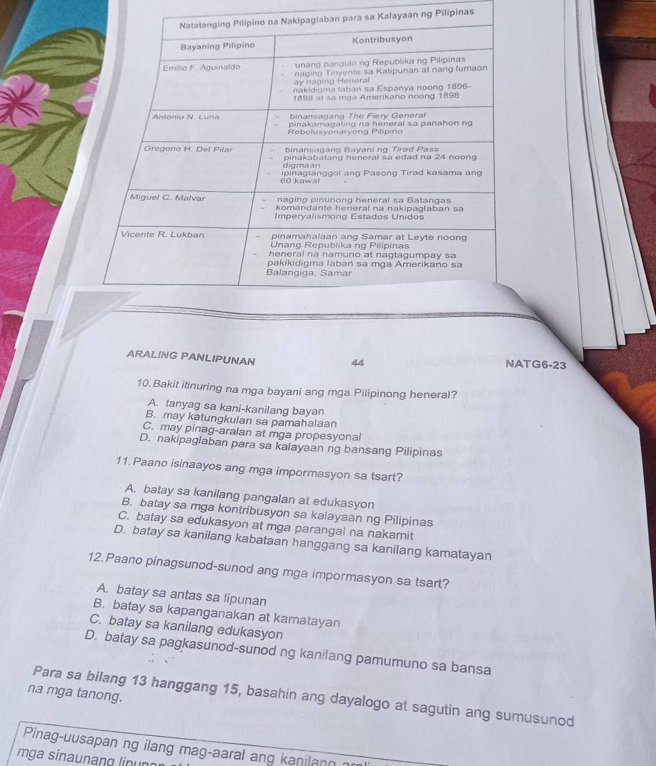 sa Kalayaan ng Pilipinas
ARAL!NG PANLIPUNAN NATG6-23
44
10. Bakit itinuring na mga bayani ang mga Pilipinong heneral?
A. tanyag sa kani-kanilang bayan
B. may katungkulan sa pamahalaan
C. may pinag-aralan at mga propesyonal
D. nakipaglaban para sa kalayaan ng bansang Pilipinas
11. Paano isinaayos ang mga impormasyon sa tsart?
A. batay sa kanilang pangalan at edukasyon
B. batay sa mga kontribusyon sa kalayaan ng Pilipinas
C. batay sa edukasyon at mga parangal na nakamit
D. batay sa kanilang kabataan hanggang sa kanilang kamatayan
12.Paano pinagsunod-sunod ang mga impormasyon sa tsart?
A. batay sa antas sa lipunan
B. batay sa kapanganakan at kamatayan
C. batay sa kanilang edukasyon
D. batay sa pagkasunod-sunod ng kanilang pamumuno sa bansa
na mga tanong.
Para sa bilang 13 hanggang 15, basahin ang dayalogo at sagutin ang sumusunod
Pinag-uusapan ng ilang mag-aaral ang kanilang
mga sinaunang lin un