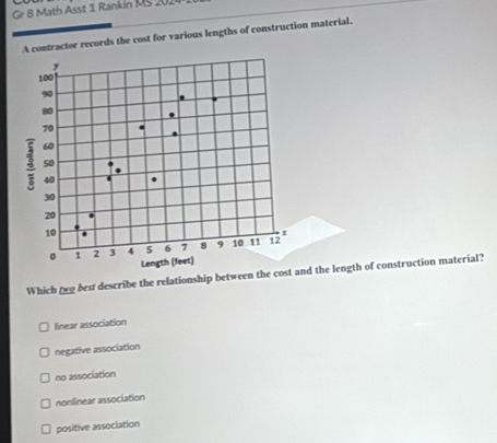 Gr 8 Math Asst 1 Rankin MS 202 
A contractor records the cost for various lengths of construction material. 
Which reg best describe the relationship between thd the length of construction material? 
linear association 
negative association 
no association 
nonlinear association 
positive association