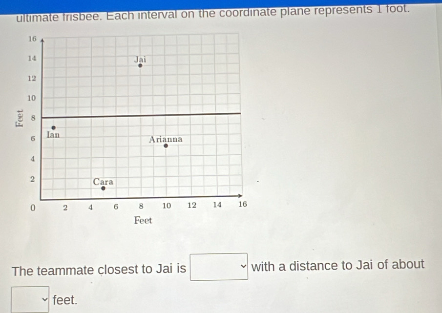 ultimate frisbee. Each interval on the coordinate plane represents 1 foot. 
The teammate closest to Jai is with a distance to Jai of about
, feet.