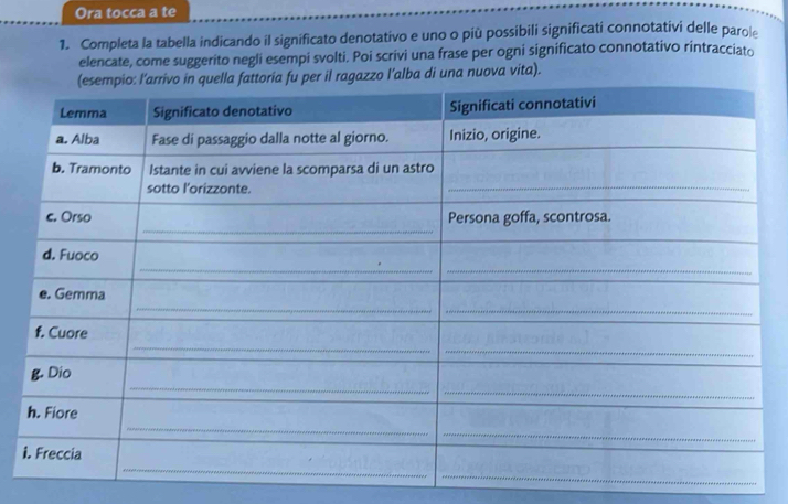 Ora tocca a te 
1. Completa la tabella indicando il significato denotativo e uno o più possibili significati connotativi delle parol 
elencate, come suggerito negli esempi svolti. Poi scrivi una frase per ogni significato connotativo rintracciato 
ragazzo l’alba di una nuova vita).