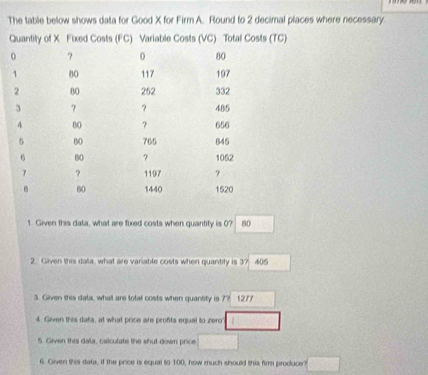 Solved: The table below shows data for Good X for Firm A. Round to 2 ...