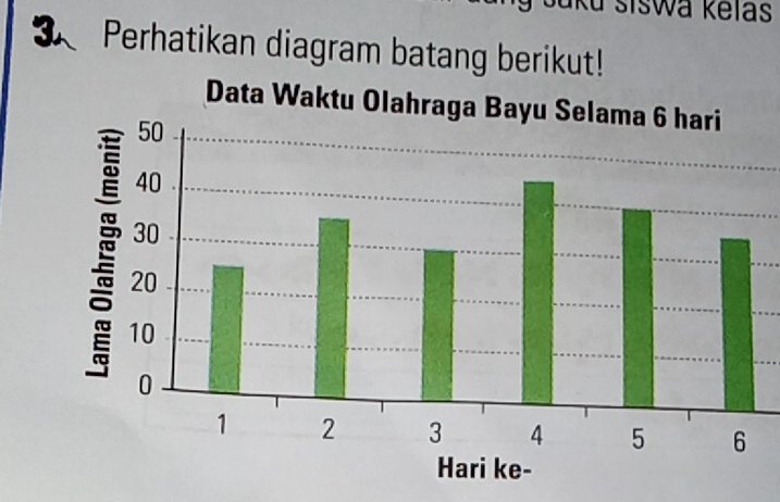 ku siswa kelas 
3 Perhatikan diagram batang berikut!