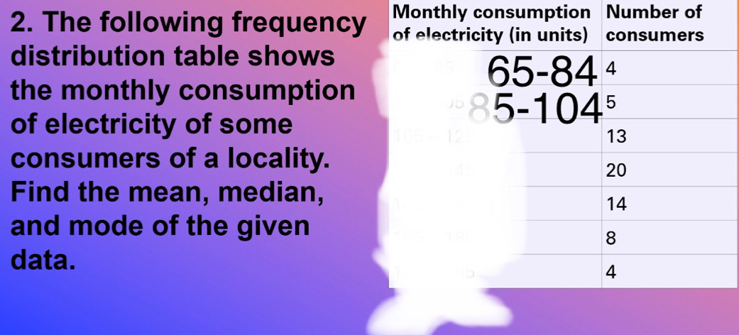 Monthly consumption Number of 
2. The following frequency of electricity (in units) consumers 
distribution table shows
65-84 ª 
the monthly consumption 
of electricity of some 
5-104⁵
13
consumers of a locality.
20
Find the mean, median,
14
and mode of the given 
8 
data.
4