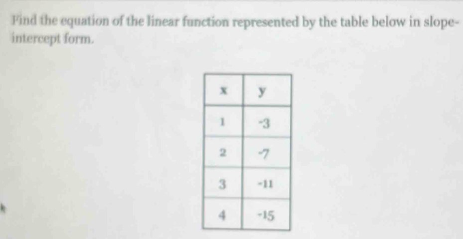 Find the equation of the linear function represented by the table below in slope- 
intercept form.