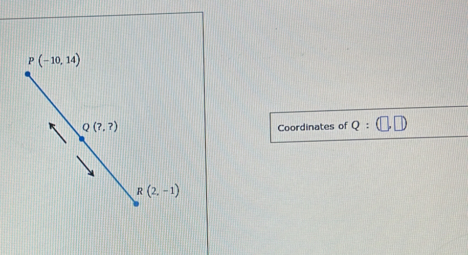 P(-10,14)
Q(?,?)
Coordinates of Q:(□ ,□ )
R(2,-1)