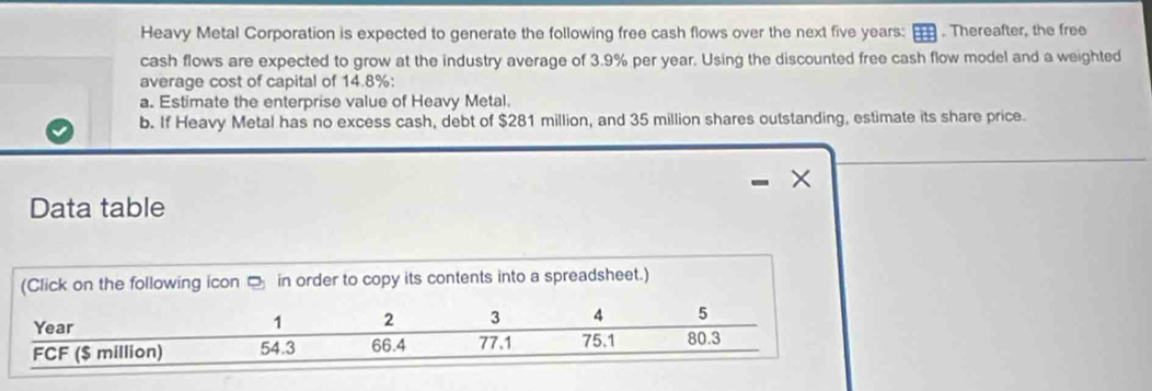 Heavy Metal Corporation is expected to generate the following free cash flows over the next five years : . Thereafter, the free 
cash flows are expected to grow at the industry average of 3.9% per year. Using the discounted free cash flow model and a weighted 
average cost of capital of 14.8% : 
a. Estimate the enterprise value of Heavy Metal. 
b. If Heavy Metal has no excess cash, debt of $281 million, and 35 million shares outstanding, estimate its share price. 
Data table 
(Click on the following icon □ in order to copy its contents into a spreadsheet.)