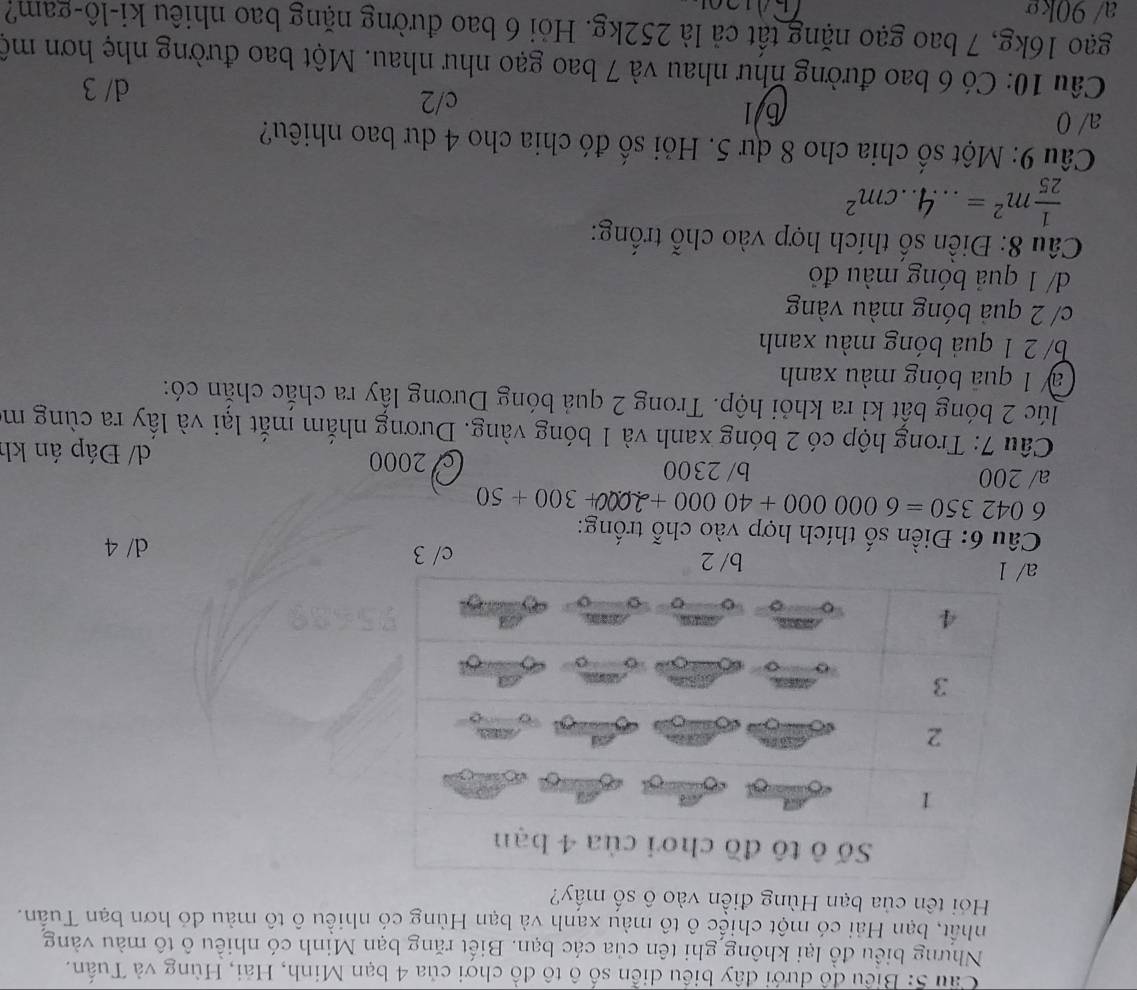 Cầu 5: Biểu đồ dưới đây biểu diễn số ô tô đồ chơi của 4 bạn Minh, Hải, Hùng và Tuấn.
Nhưng biểu đồ lại không ghi tên của các bạn. Biết răng bạn Minh có nhiều ô tô màu vàng
nhất, bạn Hải có một chiếc ô tô màu xanh và bạn Hùng có nhiều ô tô màu đó hơn bạn Tuấn.
Hi tên của bạn Hùng điền vào ô số mấy?
b/ 2 c/ 3
d/ 4
Câu 6: Điền số thích hợp vào chỗ trống:
6042350=6000000+40000+2 300+50
a/ 200 b/ 2300 d/ Đáp án kh
c 2000
Câu 7: Trong hộp có 2 bóng xanh và 1 bóng vàng. Dương nhắm mắt lại và lấy ra cùng m
lúc 2 bóng bất kỉ ra khỏi hộp. Trong 2 quả bóng Dương lấy ra chắc chắn có:
a 1 quā bóng màu xanh
b/ 2 1 quả bóng màu xanh
c/ 2 quả bóng màu vàng
d/ 1 quả bóng màu đỏ
Câu 8: Điền số thích hợp vào chỗ trống:
 1/25 m^2=. cm^2
Câu 9: Một số chia cho 8 dư 5. Hỏi số đó chia cho 4 dư bao nhiêu?
a/ 0
61
c/ 2
d/ 3
Câu 10: Có 6 bao đường như nhau và 7 bao gạo như nhau. Một bao đường nhẹ hơn mộ
gạo 16kg, 7 bao gạo nặng tất cả là 252kg. Hỏi 6 bao đường nặng bao nhiêu ki-lô-gam?
a/ 90kg