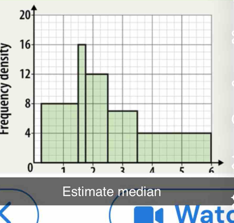 Estimate median 
Watc