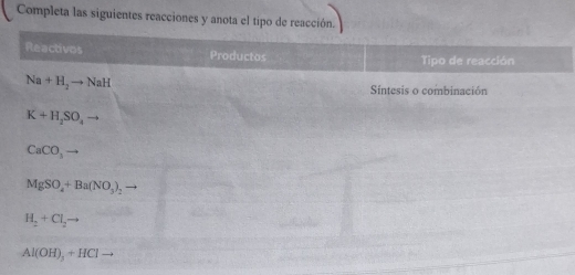 Completa las siguientes reacciones y anota el tipo d