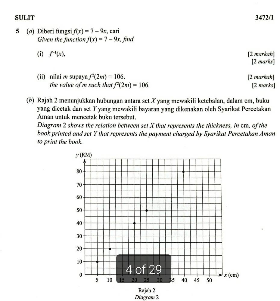 SULIT 3472/1 
5 (a) Diberi fungsi f(x)=7-9x , cari 
Given the function f(x)=7-9x :, find 
(i) f^(-1)(x), [2 markah] 
[2 marks] 
(ii) nilai m supaya f^2(2m)=106. [2 markah] 
the value of m such that f^2(2m)=106. [2 marks] 
(b) Rajah 2 menunjukkan hubungan antara set X yang mewakili ketebalan, dalam cm, buku 
yang dicetak dan set Yyang mewakili bayaran yang dikenakan oleh Syarikat Percetakan 
Aman untuk mencetak buku tersebut. 
Diagram 2 shows the relation between set X that represents the thickness, in cm, of the 
book printed and set Y that represents the payment charged by Syarikat Percetakan Aman 
to print the book. 
Diagram 2