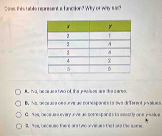 Does this table represent a function? Why or why not?
A. No, because two of the yvalues are the same.
B. No, because one x value corresponds to two different yvalues.
C. Yes, because every x -value corresponds to exactly one y -value
D. Yes, because there are two x -values that are the same.