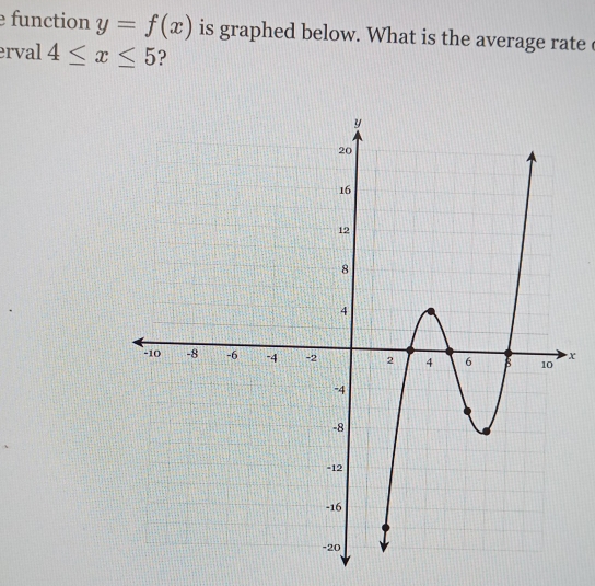 function y=f(x) is graphed below. What is the average rate 
erval 4≤ x≤ 5 ?
x