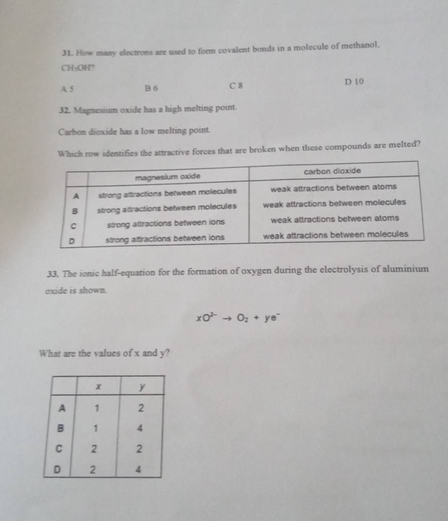 Hew many electrons are used to form covalent bonds in a molecule of methanol,
CH₃OH?
A 5 B 6 C 8 D 10
32. Magnesium oxide has a high melting point.
Carbon dioxide has a low melting point.
Which row identifies the attractive forces that are broken when these compounds are melted?
33. The ionic half-equation for the formation of oxygen during the electrolysis of aluminium
oxide is shown.
xO^(2-)to O_2+ye^-
What are the values of x and y?