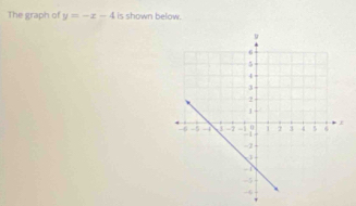 The graph of y=-x-4 is shown below.