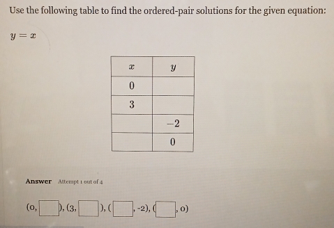 Use the following table to find the ordered-pair solutions for the given equation:
y=x
Answer Attempt 1 out of 4
(0,□ ),(3,□ ),(□ ,-2),(□ ,0)