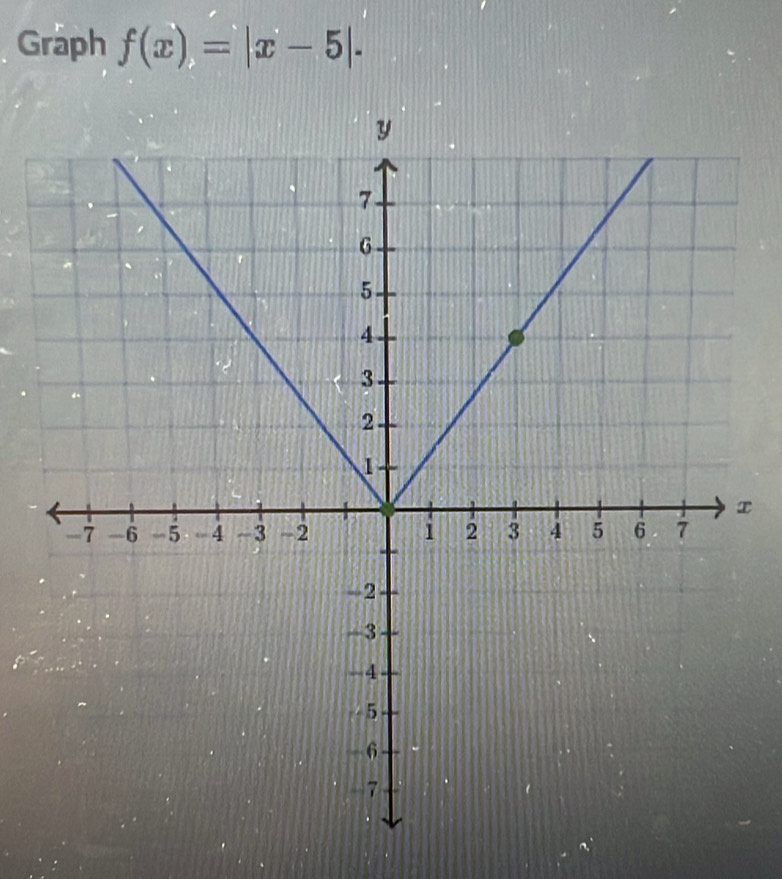 Graph f(x)=|x-5|.
x