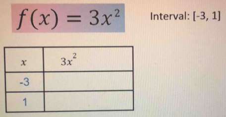 f(x)=3x^2 Interval: [-3,1]