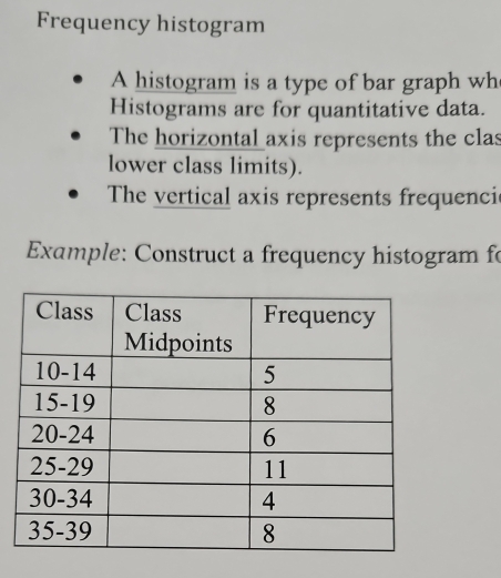 Solved: Frequency histogram A histogram is a type of bar graph wh ...