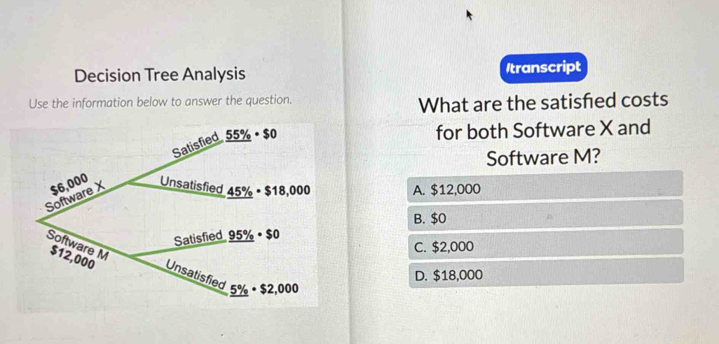 Decision Tree Analysis Itranscript
Use the information below to answer the question.
What are the satisfed costs
for both Software X and
Software M?
A. $12,000
B. $0
C. $2,000
D. $18,000