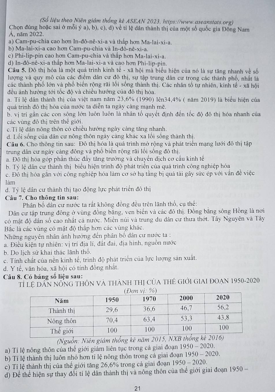 (Số liệu theo Niên giám thống kê ASEAN 2023, https://www.aseanstats.org)
Chọn đúng hoặc sai ở mỗi ý a), b), c), d) về tỉ lệ dân thành thị của một số quốc gia Đồng Nam
Á, năm 2022.
a) Cam-pu-chia cao hơn In-đô-nê-xi-a và thấp hơn 1 Ma-lai-xi-a
b) Ma-lai-xi-a cao hơn Cam-pu-chia và In-dhat o-nhat e-x 、
c) Phi-lip-pin cao hơn Cam-pu-chia và thấp hơn Ma-lai-xi-a.
d) In-đô-nê-xi-a thấp hơn Ma-lai-xi-a và cao hơn Phi-lip-pin.
Câu 5. Đô thị hóa là một quá trình kinh tế - xã hội mà biểu hiện của nó là sự tăng nhanh về số
lượng và quy mô của các điểm dân cư đô thị, sự tập trung dân cư trong các thành phố, nhất là
các thành phố lớn và phổ biến rộng rãi lối sống thành thị. Các nhân tố tự nhiên, kinh tế - xã hội
đều ảnh hưởng tới tốc độ và chiều hướng của đô thị hóa.
a. Tỉ lệ dân thành thị của việt nam năm 23,6% (1990) lên34,4% ( năm 2019) là biểu hiện của
quá trình đô thị hóa của nước ta diễn ta ngày càng mạnh mẽ.
b. vị trí gần các con sông lớn luôn luôn là nhân tố quyết định đến tốc độ đô thị hóa nhanh của
các vùng đô thị trên thế giới.
c.Tỉ lệ dân nông thôn có chiều hướng ngày càng tăng nhanh.
d. Lối sống của dân cư nông thôn ngày càng khác xa lối sống thành thị.
Câu 6. Cho thông tin sau: Đô thị hóa là quá trình mở rộng và phát triển mạng lưới đô thị tập
trung dân cư ngày càng đông và phổ biến rộng rãi lối sống đô thị.
a. Đô thị hóa góp phần thúc đầy tăng trưởng và chuyển địch cơ cấu kinh tế
b. Tỷ lệ dân cư thành thị biểu hiện trình độ phát triển của quá trình công nghiệp hóa
c. Đô thị hóa gắn với công nghiệp hóa làm cơ sở hạ tầng bị quá tải gây sức ép với vấn đề việc
làm
d. Tỷ lệ dân cư thành thị tạo động lực phát triển đô thị
Câu 7. Cho thông tin sau:
Phân bố dân cư nước ta rất không đồng đều trên lãnh thổ, cụ thể:
Dân cư tập trung đông ở vùng đồng bằng, ven biển và các đô thị. Đồng bằng sông Hồng là nơi
có mật độ dân số cao nhất cả nước. Miền núi và trung du dân cư thưa thớt. Tây Nguyên và Tây
Bắc là các vùng có mật độ thấp hơn các vùng khác.
Những nguyên nhân ảnh hưởng đến phân bố dân cư nước ta :
a. Điều kiện tự nhiên: vị trí địa lí, đất đai, địa hình, nguồn nước
b. Do lịch sử khai thác lãnh thổ.
c. Tính chất của nền kinh tế, trình độ phát triển của lực lượng sản xuất.
d. Y tế, văn hóa, xã hội có tính đồng nhất.
Câu 8. Có bảng số liệu sau:
Tỉ lệ Dân nÔnG tHÔn và thành thị của tHẻ gIới gIAI đoạn 1950-2020
(Nguồn: Niên giám thống kê năm 201
a) Tỉ lệ nông thôn của thế giới giảm liên tục trong cả giai đoạn 1950- 2020.
b) Tỉ lệ thành thị luôn nhỏ hơn tỉ lệ nông thôn trong cả giai đoạn 1950 - 2020.
c) Tỉ lệ thành thị của thế giới tăng 26,6% trong cả giai đoạn 1950-2020.
d) Để thể hiện sự thay đổi tỉ lệ dẫn thành thị và nông thôn của thế giới giai đoạn 19.)50 ) 
21