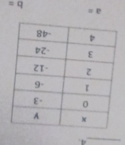 a=
b=