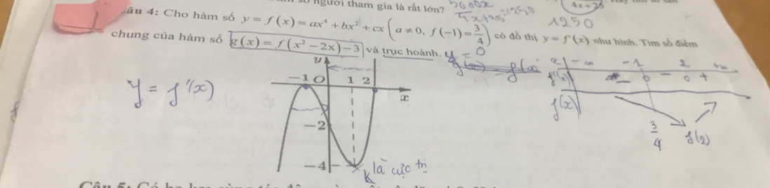 người tham gia là rất lớn?
u : Cho hàm số y=f'(x) như hình. Tìm số điểm
có đồ thị
chung của hàm số g(x)=f(x^2-2x)-3 y=f(x)=ax^4+bx^2+cx(a!= 0,f(-1)= 3/4 ) và trục hoành.