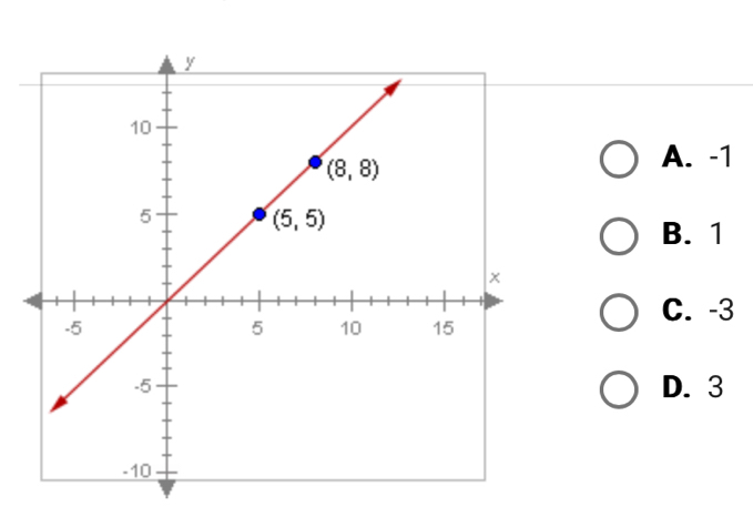 A. -1
B. 1
C. -3
D. 3