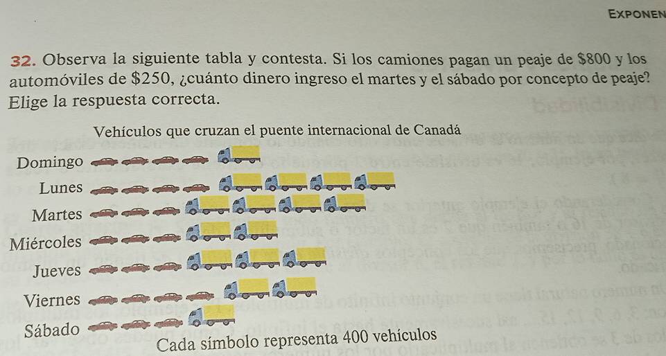 Exponen 
32. Observa la siguiente tabla y contesta. Si los camiones pagan un peaje de $800 y los 
automóviles de $250, ¿cuánto dinero ingreso el martes y el sábado por concepto de peaje? 
Elige la respuesta correcta. 
Vehículos que cruzan el puente internacional de Canadá 
Domingo 
Lunes 
Martes 
Miércoles 
Jueves 
Viernes 
Sábado 
Cada símbolo representa 400 vehículos